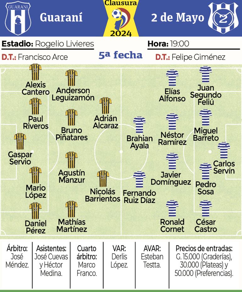 Ficha - Guaraní vs. 2 de Mayo PJC