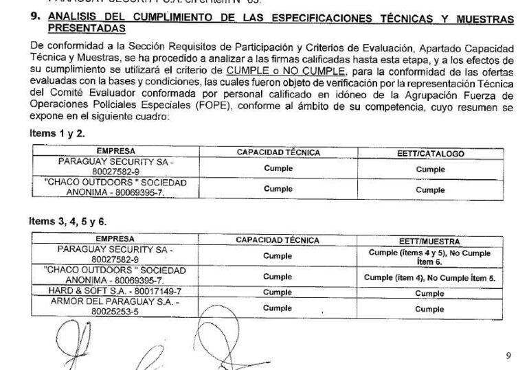 La Unops adjudicó la provisión de chalecos antibalas a una empresa inhabilitada por la Dirección Nacional de Contrataciones.