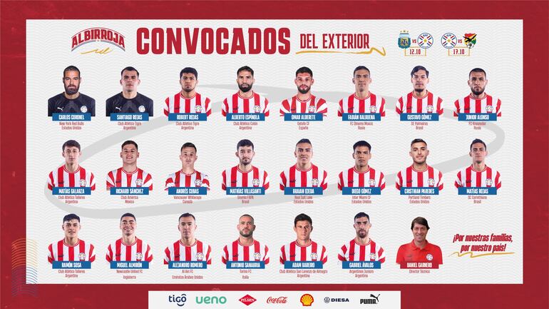 Los 22 convocados de Daniel Garnero del exterior.