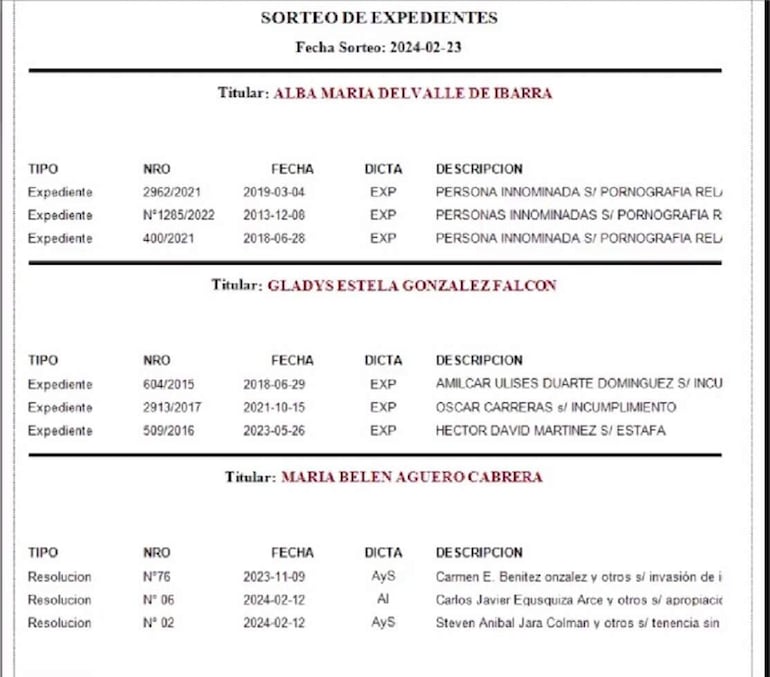 Resultado del sorteo de expedientes de titulares de cargos en el Consejo de la Magistratura (CM) para evaluación diferenciada. 