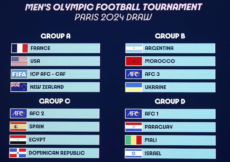 Los grupos del Fútbol masculino de los Juegos Olímpicos 2024.
