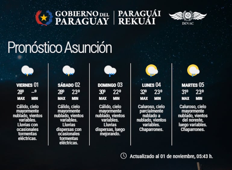 Pronóstico extendido para Asunción este 01/11/24.