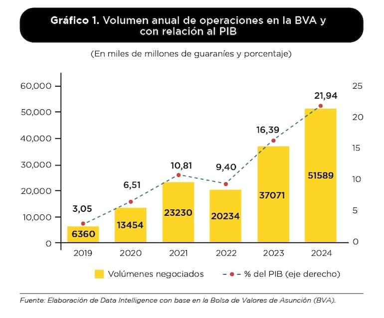 Gráfico 1