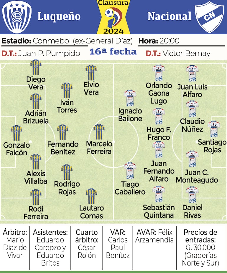 Detalles del partido Luqueño vs. Nacional