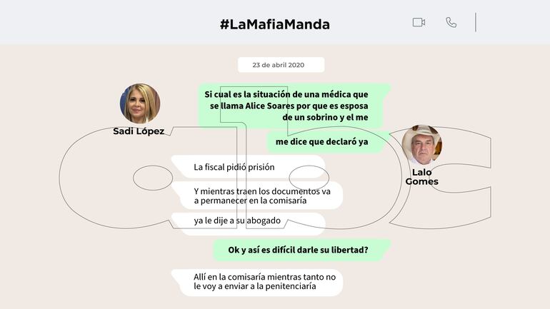 Chat entre la jueza Sadi López y el diputado Eulalio "Lalo" Gomes.