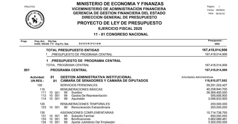 El presidente de la Cámara de Senadores, Basilio "Bachi" Núñez (ANR, HC), también presupuestó los G. 3.500 millones en el PGN 2025.