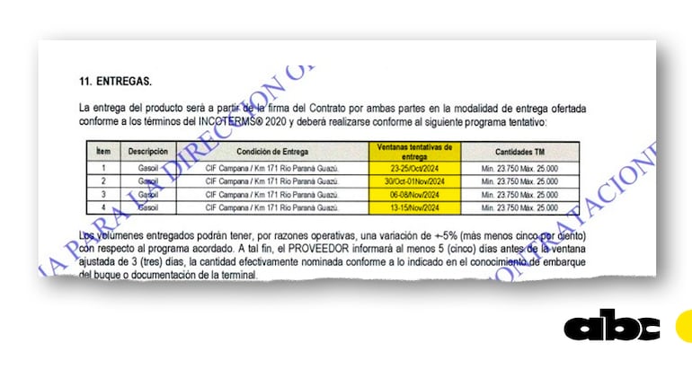 Fechas en las que debía entregar el combustible. 