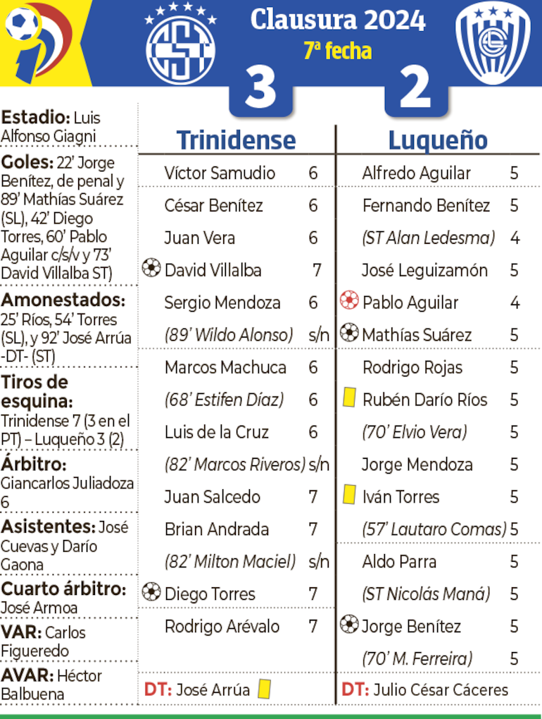 Detalles del partido Sportivo Trinidense - Sportivo Luqueño