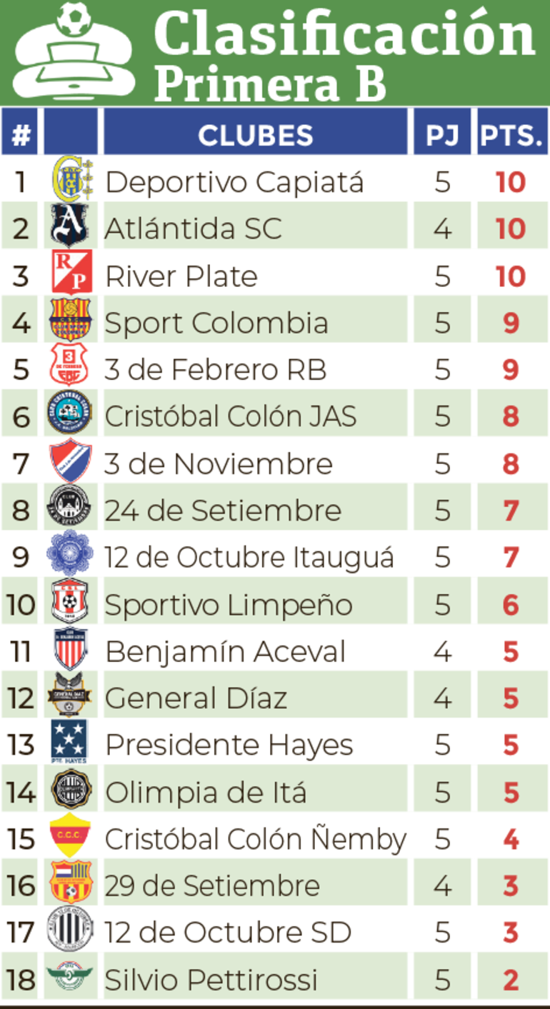 Clasificación - Primera División B 2024