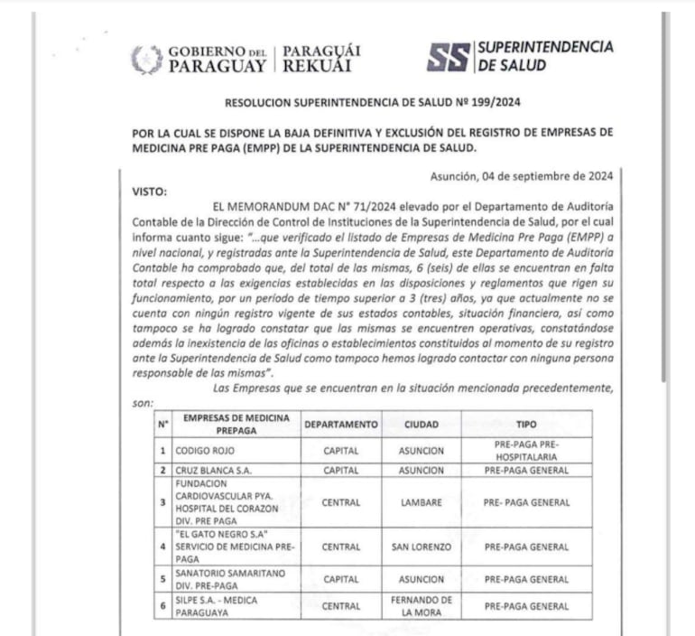 Resolución de la Superintendencia de Salud que estipula el cierre de seis empresas prestadoras de servicios médicos.