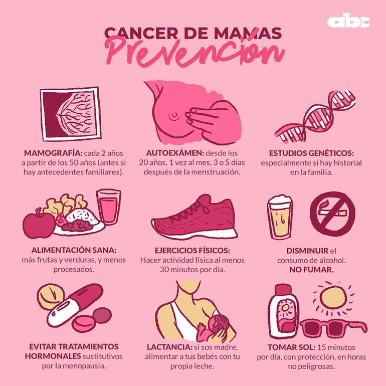 Cómo prevenir el cáncer de mama. 