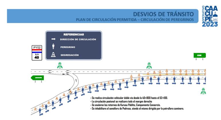 Desvío de tránsito para la festividad de Caacupé.