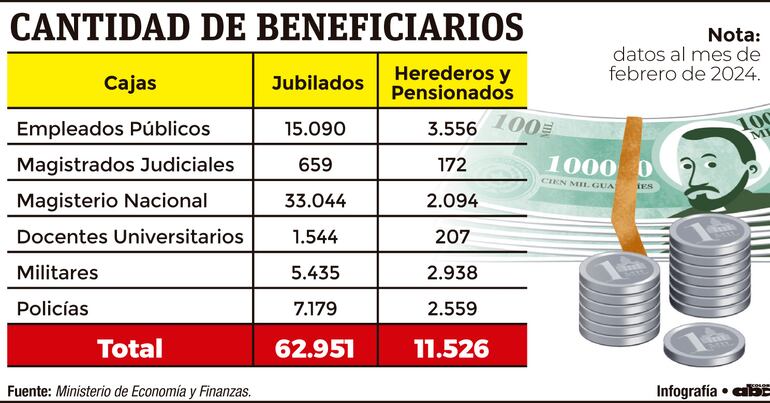 Cantidad de beneficiarios