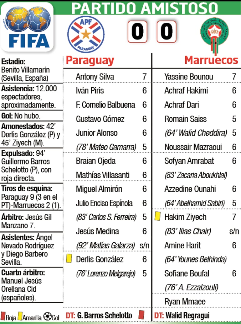 Detalles del partido Paraguay - Marruecos