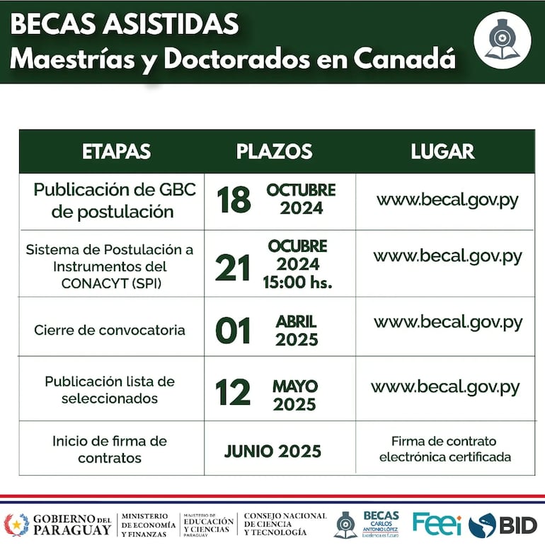 Más detalles para acceder a becas asistidas en Canadá.