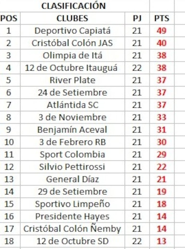 Tabla de posiciones