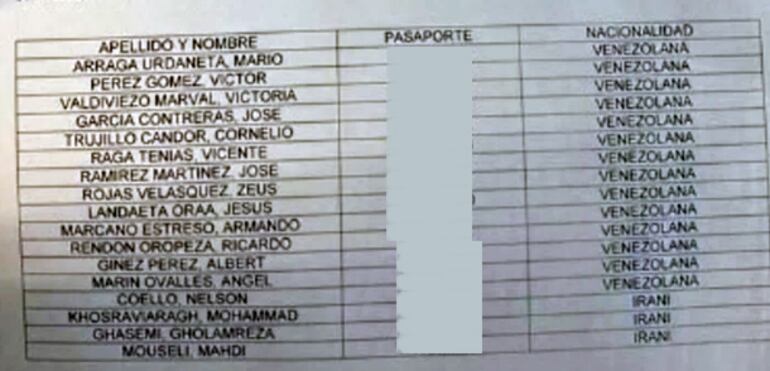 La lista de los tripulantes del avión retenido en Argentina y señalado como sospechoso.