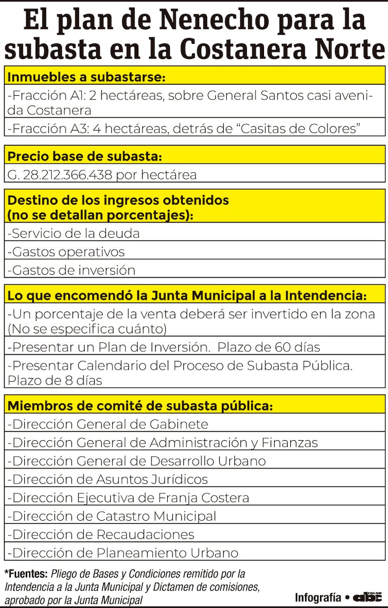 El pan de Nenecho para la subasta en la Costanera Norte