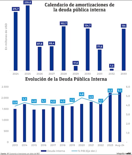 Deuda Pública Interna