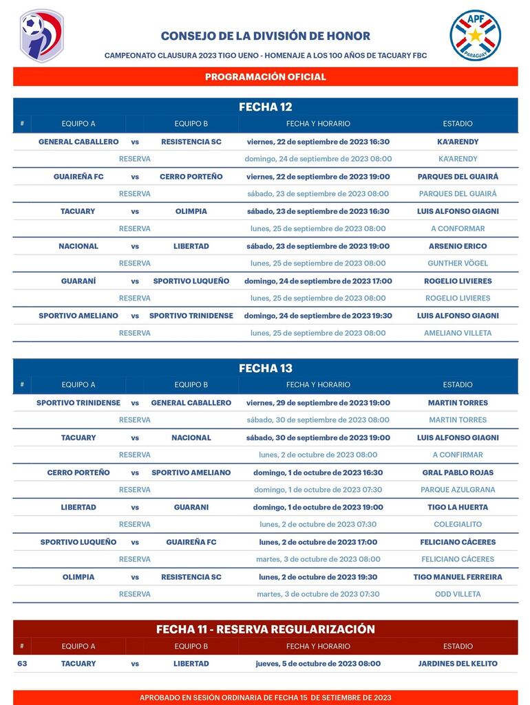 Las fechas 12 y 13 del torneo Clausura 2023 del fútbol paraguayo.