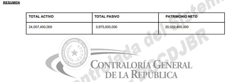   Declaración Jurada que reportó cuando asumió como Ministerio de Agricultura y Ganadería.