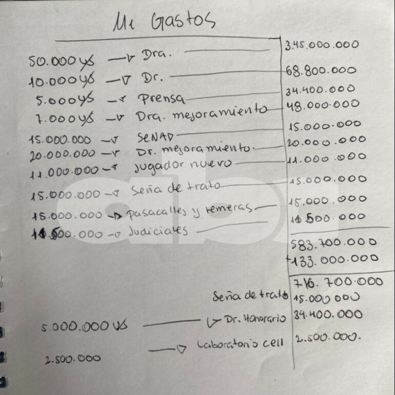 Anotaciones de Walter Galindo con millonarios pagos efectuados supuestamente a jueces, especialistas, médicos y a la prensa.