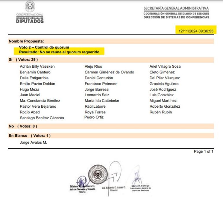 Registro de asistencia en la primera convocatoria de la fecha, donde ni Alejandro Aguilera ni Estaban Samaniego figuran como presentes.