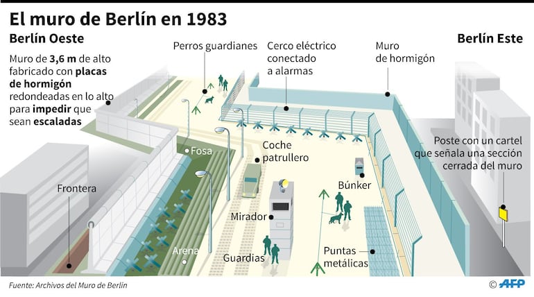 El muro de Berlín en 1983.