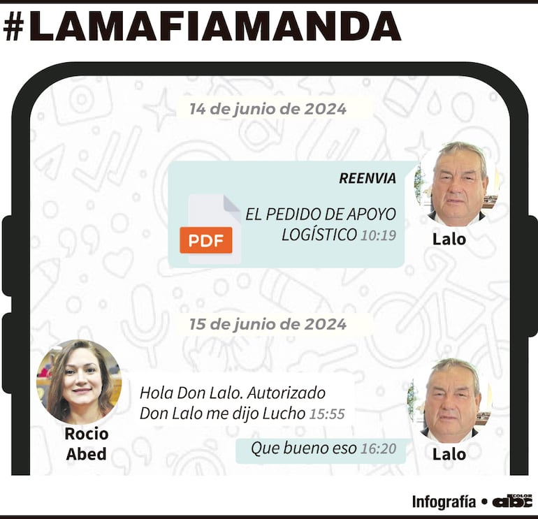 #LaMafiaManda