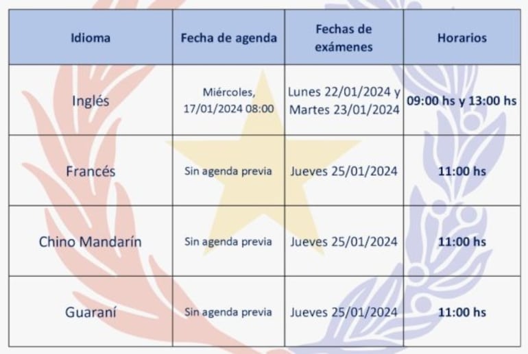 Horarios de agendamiento y exámenes de ubicación.