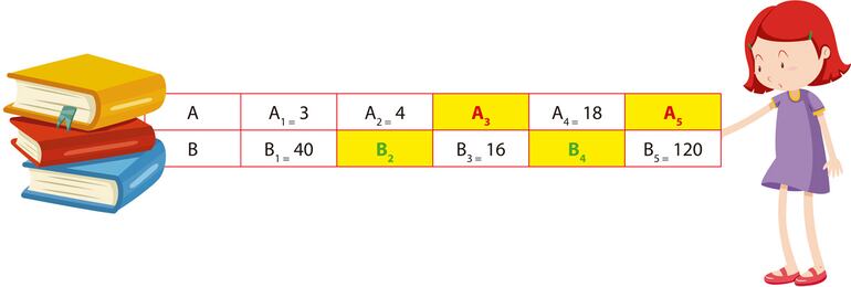 Proporcionalidad inversa.