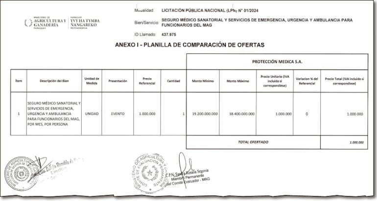 Planilla que resalta los montos mínimo y máximo del contrato para el seguro médico de los funcionarios del MAG.