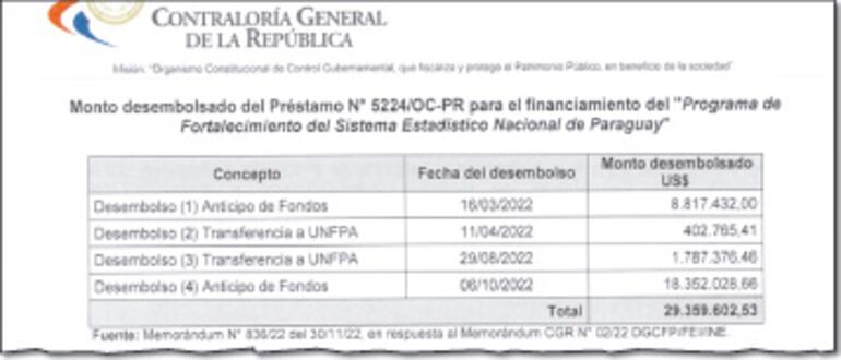 Parte del informe de la Contraloría donde menciona los montos desembolsados para el INE.