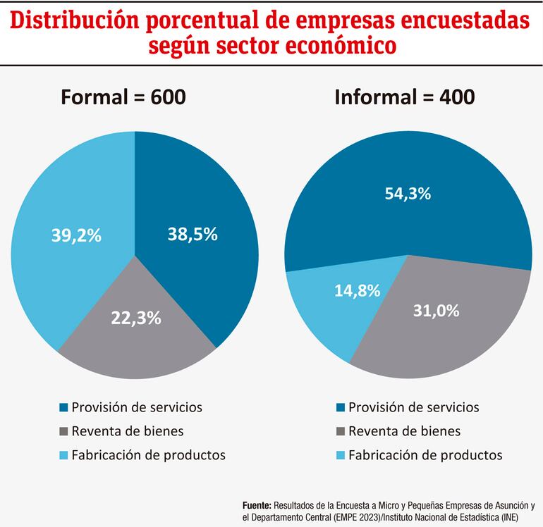 DISTRIBUCIÓN PORCENTUAL DE EMPRESAS ENCUESTADAS