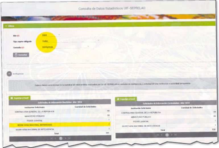 La Seprelad registra una sospechosa reducción de informes de inteligencia