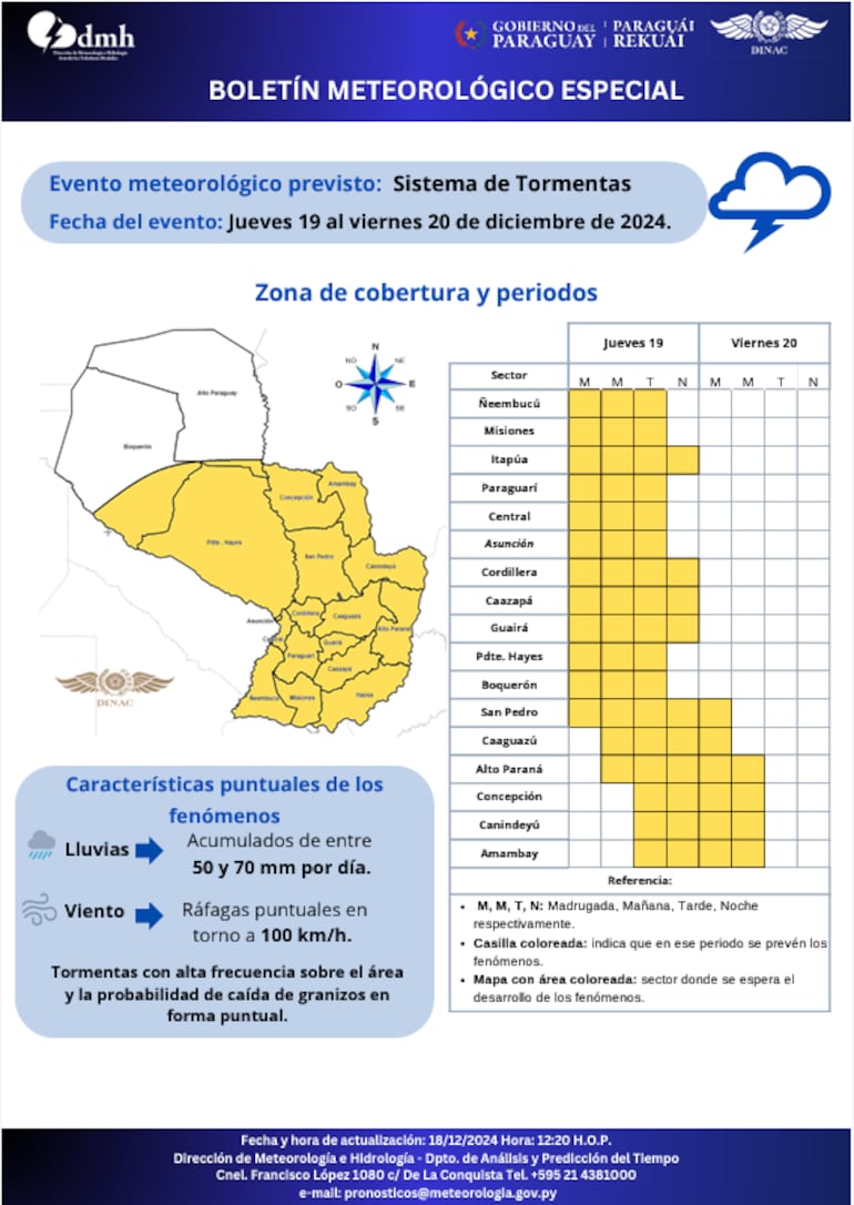 Boletín especial por sistema de tormentas que afectará a todo el territorio nacional el jueves y viernes.