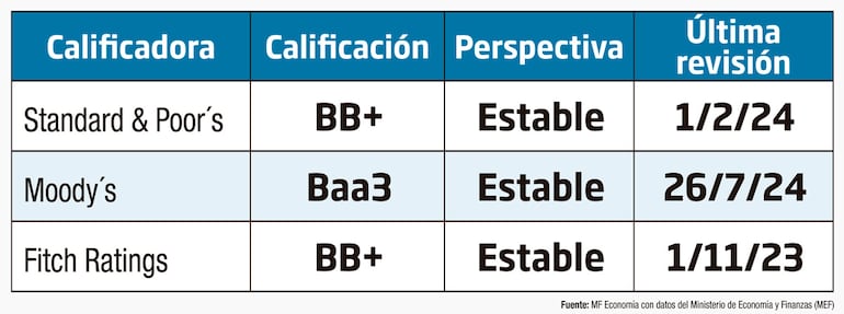 Calificación crediticia