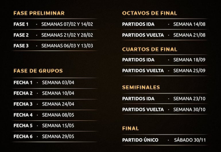 Calendario completo de la Copa Libertadores 2024