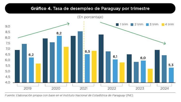 Gráfico 4