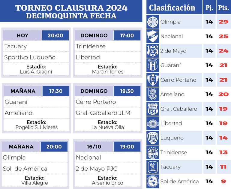 Cartelera de la 15ª fecha