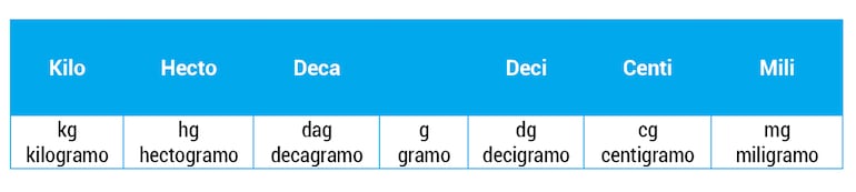 Unidad de medida de las masas