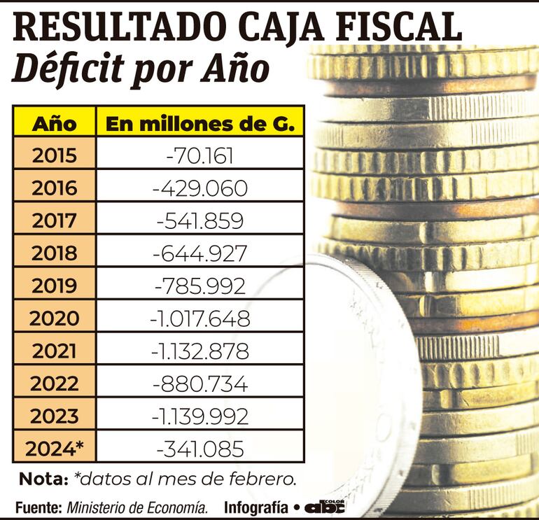 Resultado Caja Fiscal