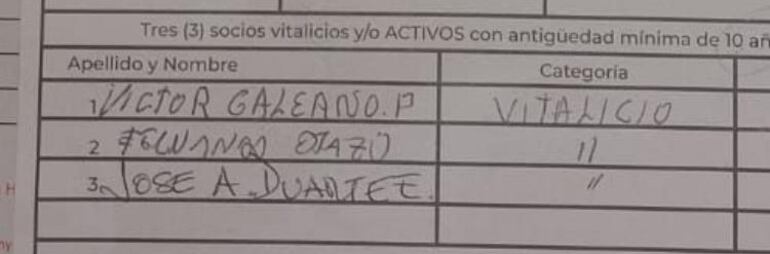 Víctor Galeano Perrone, Facundo Otazú y José A. Duarte E. son los tres socios vitalicios del Club Centenario que respaldaron la solicitud de ingreso de Guadalupe Aveiro y Víctor Bogado. Luego del escándalo Otazú retiró su apoyo.