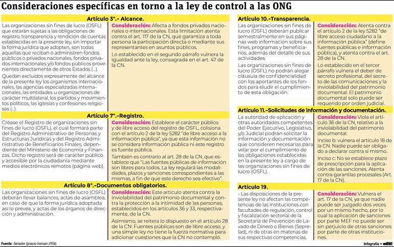 Ilegalidades del proyecto de ley de control a las ONG.