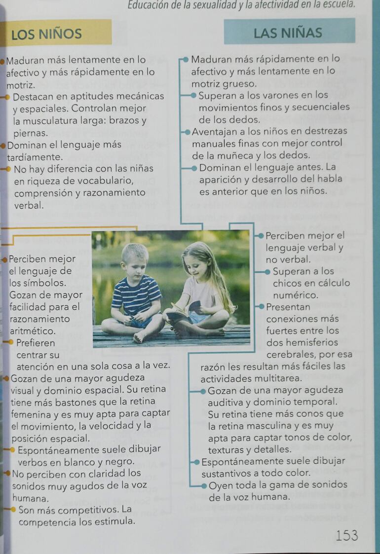 Página 153 del manual para docentes y orientadores de "12 Ciencias para la educación de la sexualidad y la afectividad en la escuela", de María Judith Turriaga, editorial Verus, edición 2022.