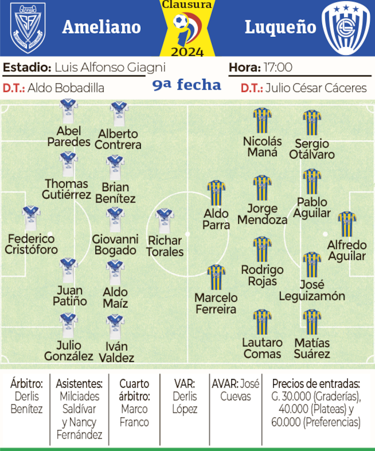 Ficha - Ameliano vs. Luqueño 