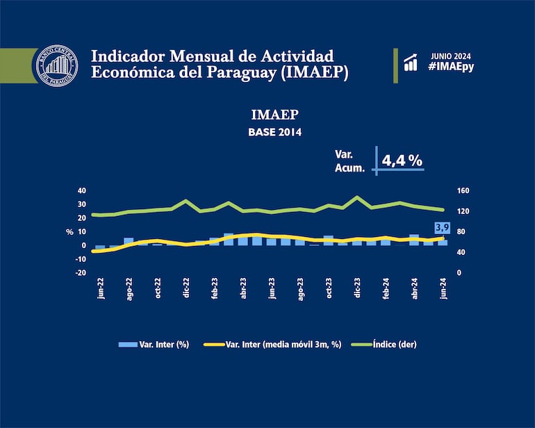 actividad económica