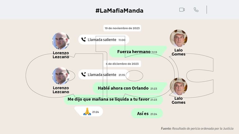 Chat entre el fiscal Lorenzo Lezcano y el diputado cartista Eulalio "Lalo" Gomes.