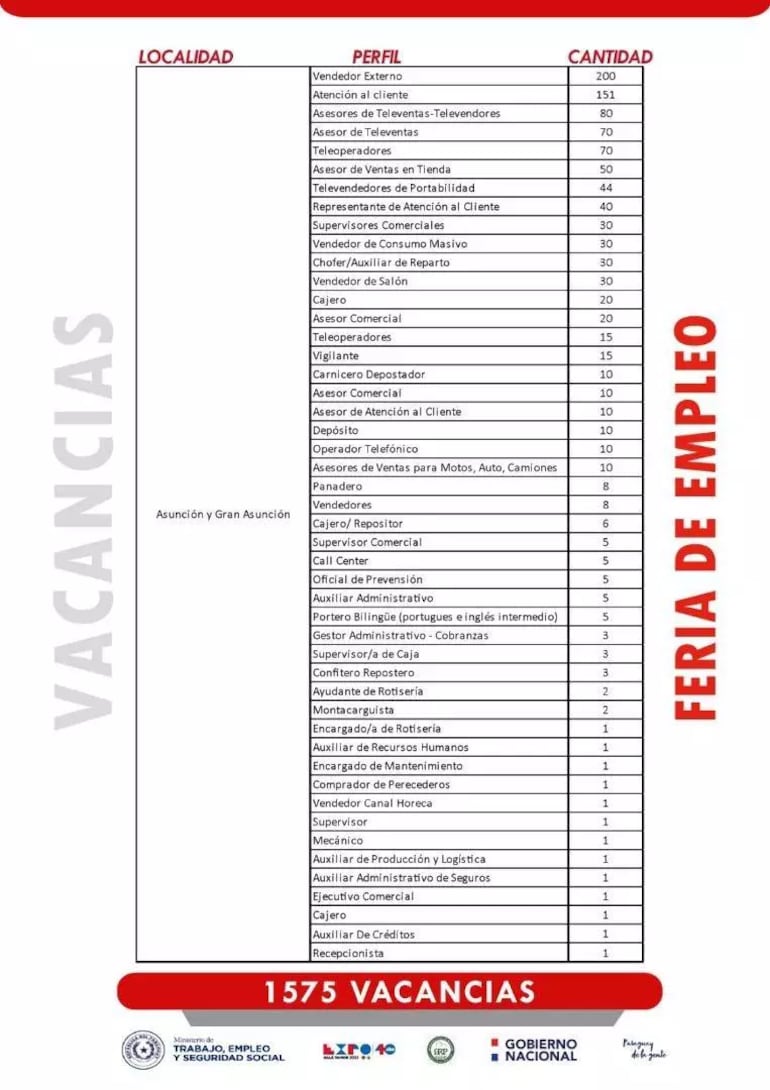 Las 1.575 vacancias laborales ofrecidas en la feria de empleo de le Expo de Mariano Roque Alonso.