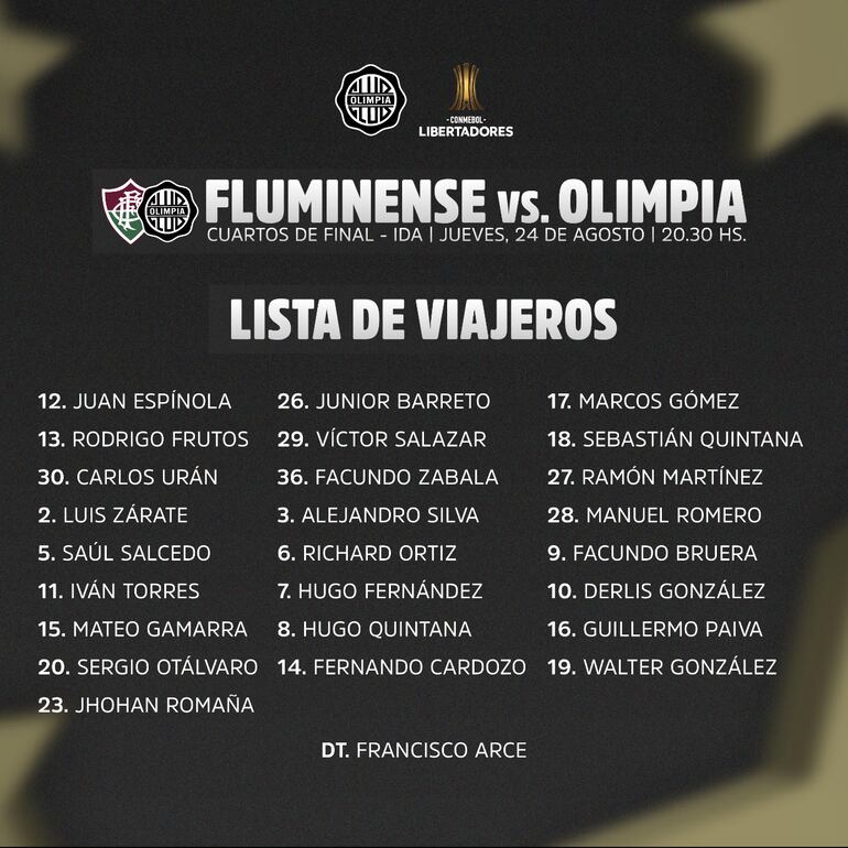 La lista de viajeros de Olimpia para los cuartos de final de la Copa Libertadores 2023.